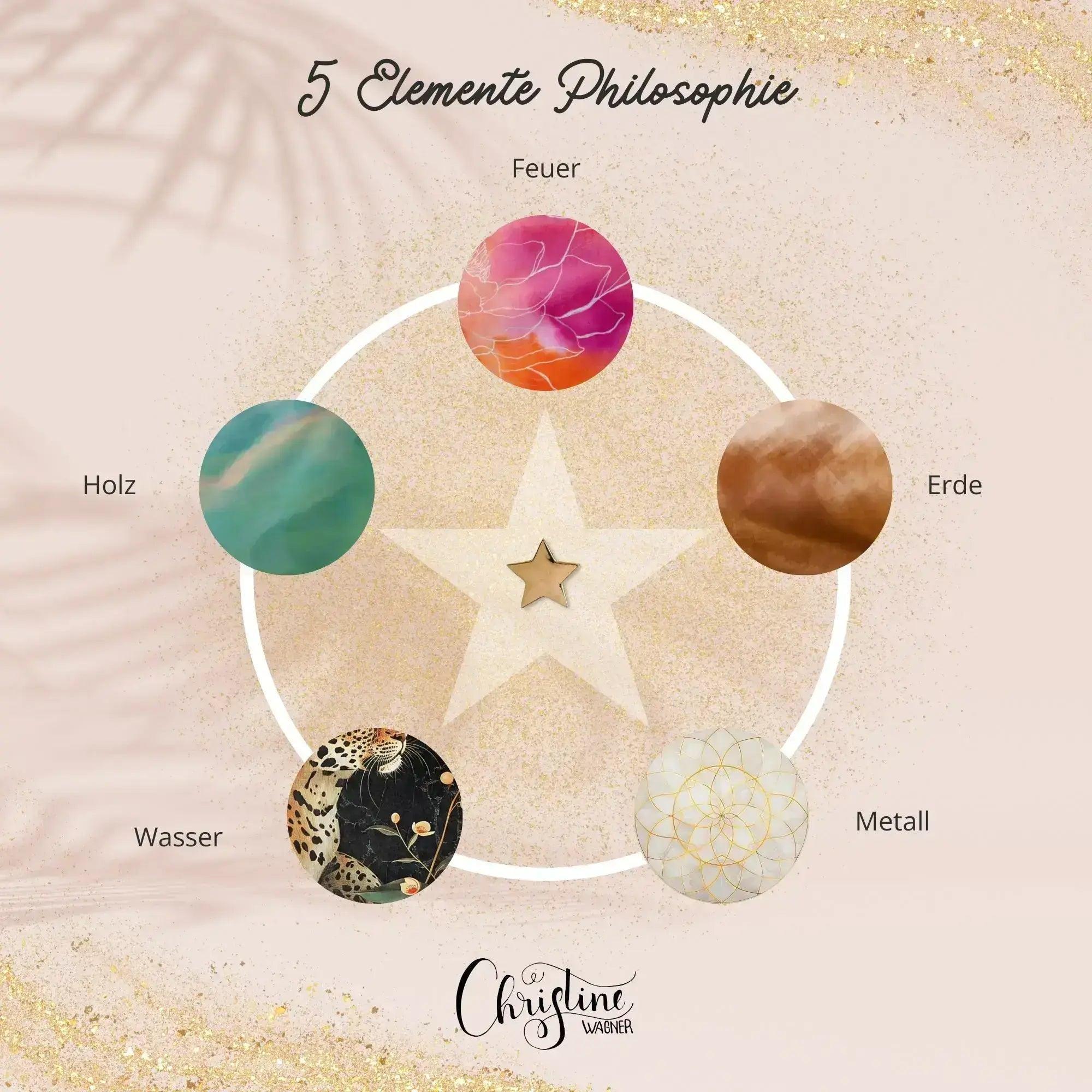 5-Elemente-Philosophie-Grafik-Christine-Wagner